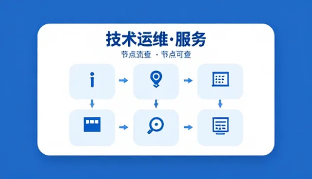 技术运维服务选型中的关键关注点分析